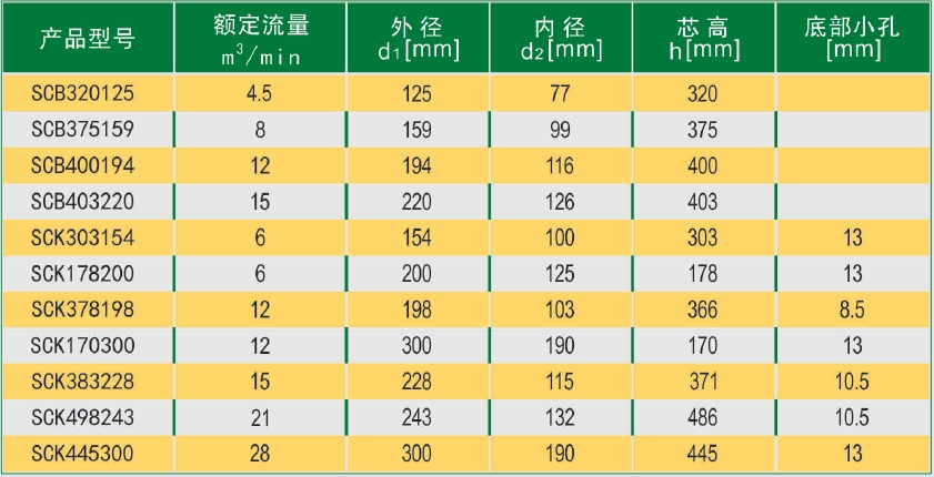 規格表
