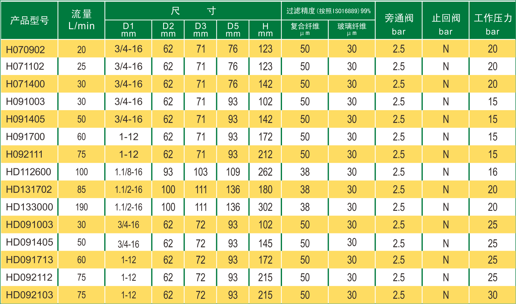規格表