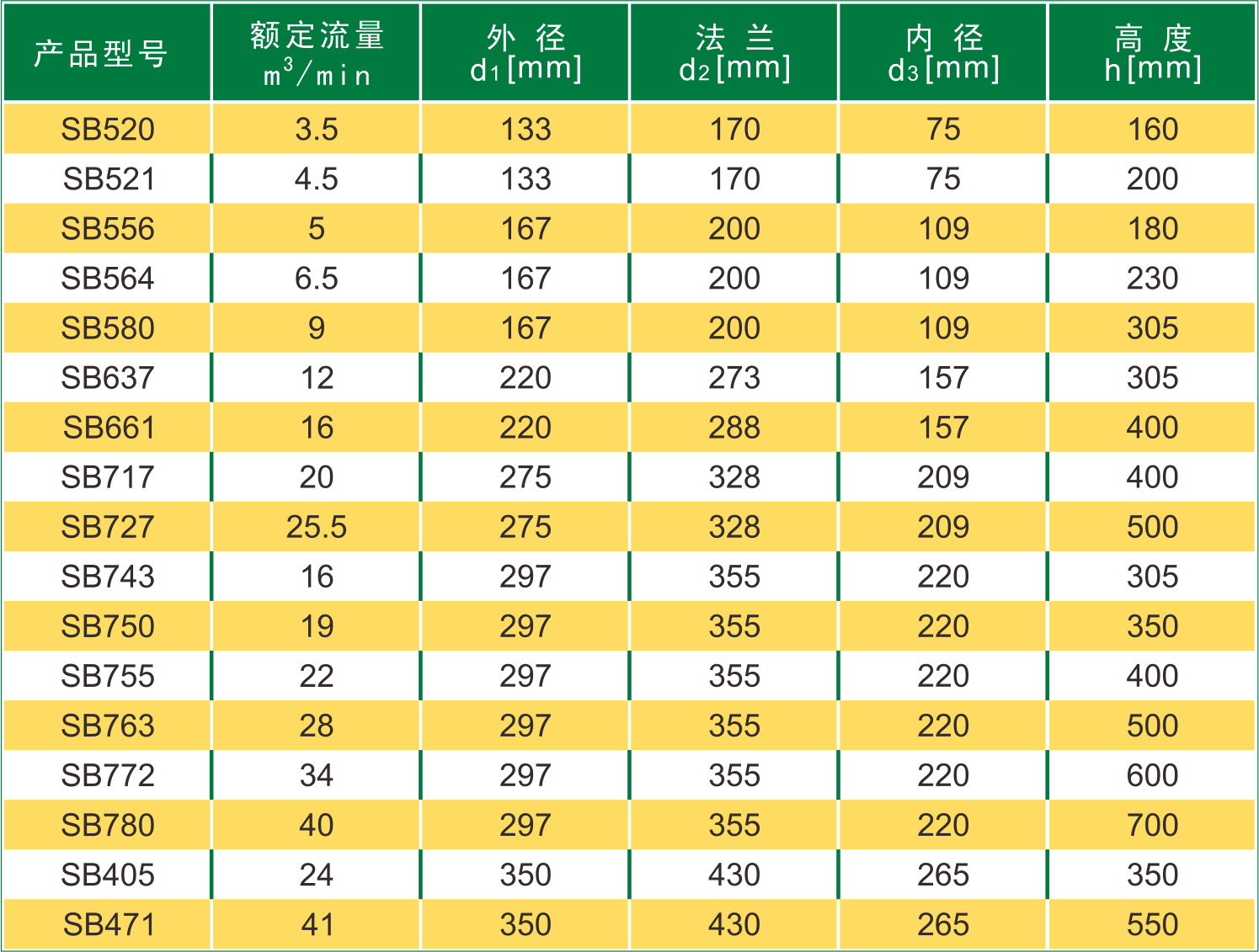 規格表